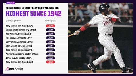 george brett|george brett highest batting average.